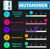 Ibutamoren (MK-677) / Ибутаморен