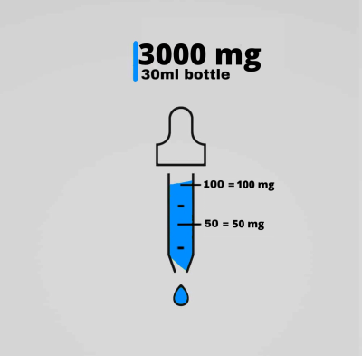 Laxogen  (5-Alpha-Hydroxy-Laxogenin) / Лахоген