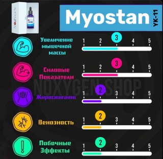 Myostan (YK-11)