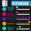 Fitorine (GW-0742) / Фиторин